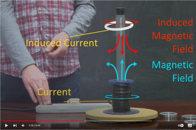 Animations and visualisations