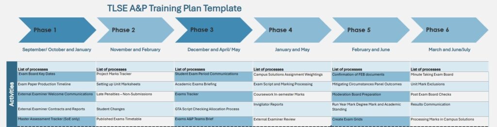 Screengrab showing an outline of the 12 week training plan